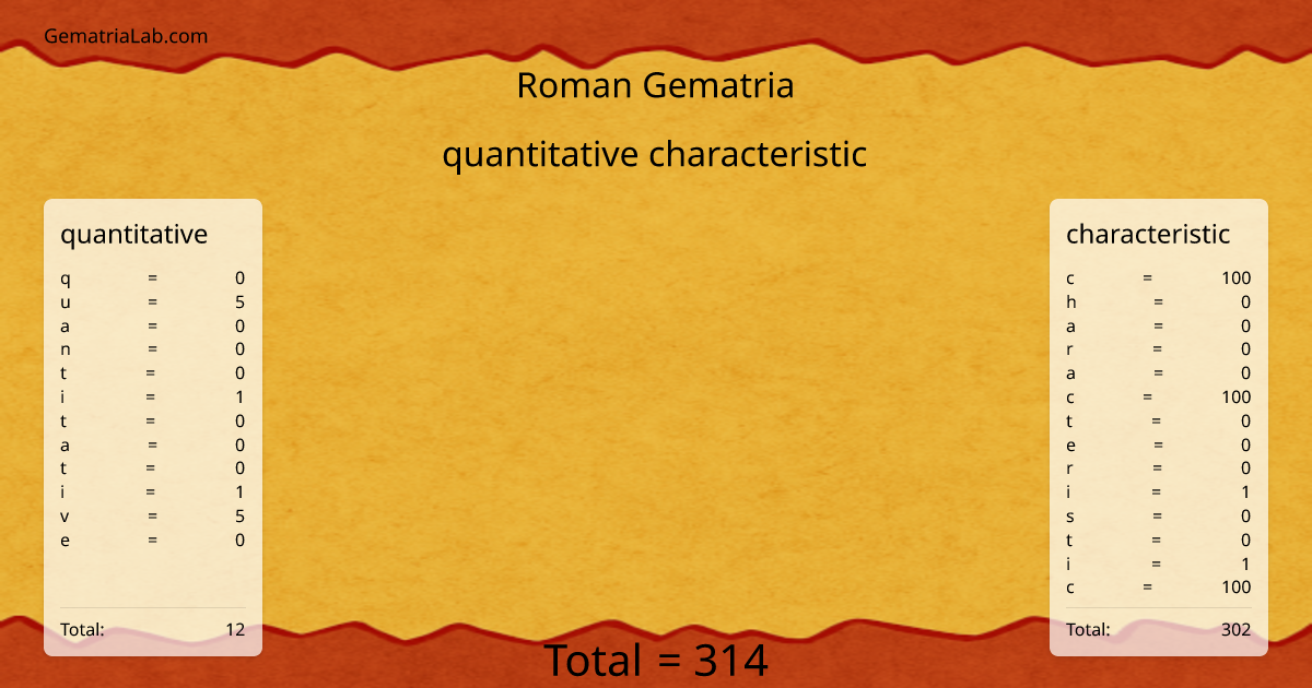 quantitative characteristic in roman Gematria
